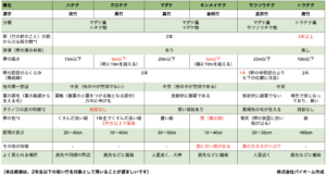120年に一度？竹の「一斉開花」現象